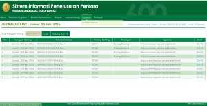 PERSIDANGAN PENGADILAN AGAMA KUALA KAPUAS, 20 FEBRUARI 2026: SEMBILAN PERKARA DIJADWALKAN BACA PUTUSAN DAN PENETAPAN SECARA ELEKTRONIK