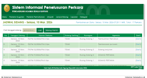 PERSIDANGAN PENGADILAN AGAMA KUALA KAPUAS BERJALAN LANCAR, 17 PERKARA DISIDANGKAN